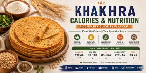 Nutrition comparison of plain methi and ragi khakhra varieties from Induben Khakhrawala